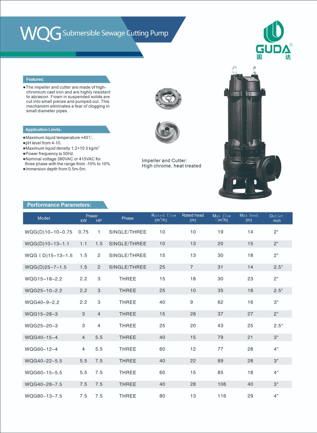 Centrifugal Non-Clog Electric Industrial Submersible Cutting/Grinding Sewage Pump for Dirty and Waste Water Treatment